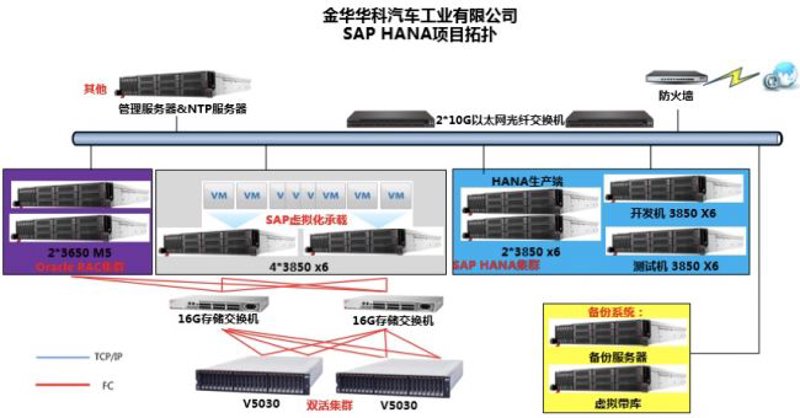在科技日新月异的时代,网络科技公司的角色越来越重要。今天,我们就通过访谈记录的形式,来揭开这些神秘企业的面纱。